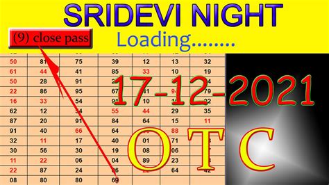 729 to 0,1,2. . Sridevi night result